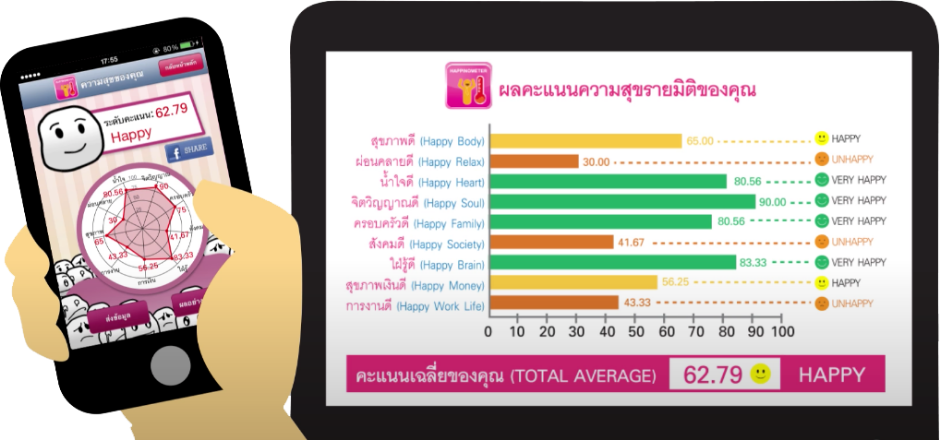 ขั้นตอนที่ 6